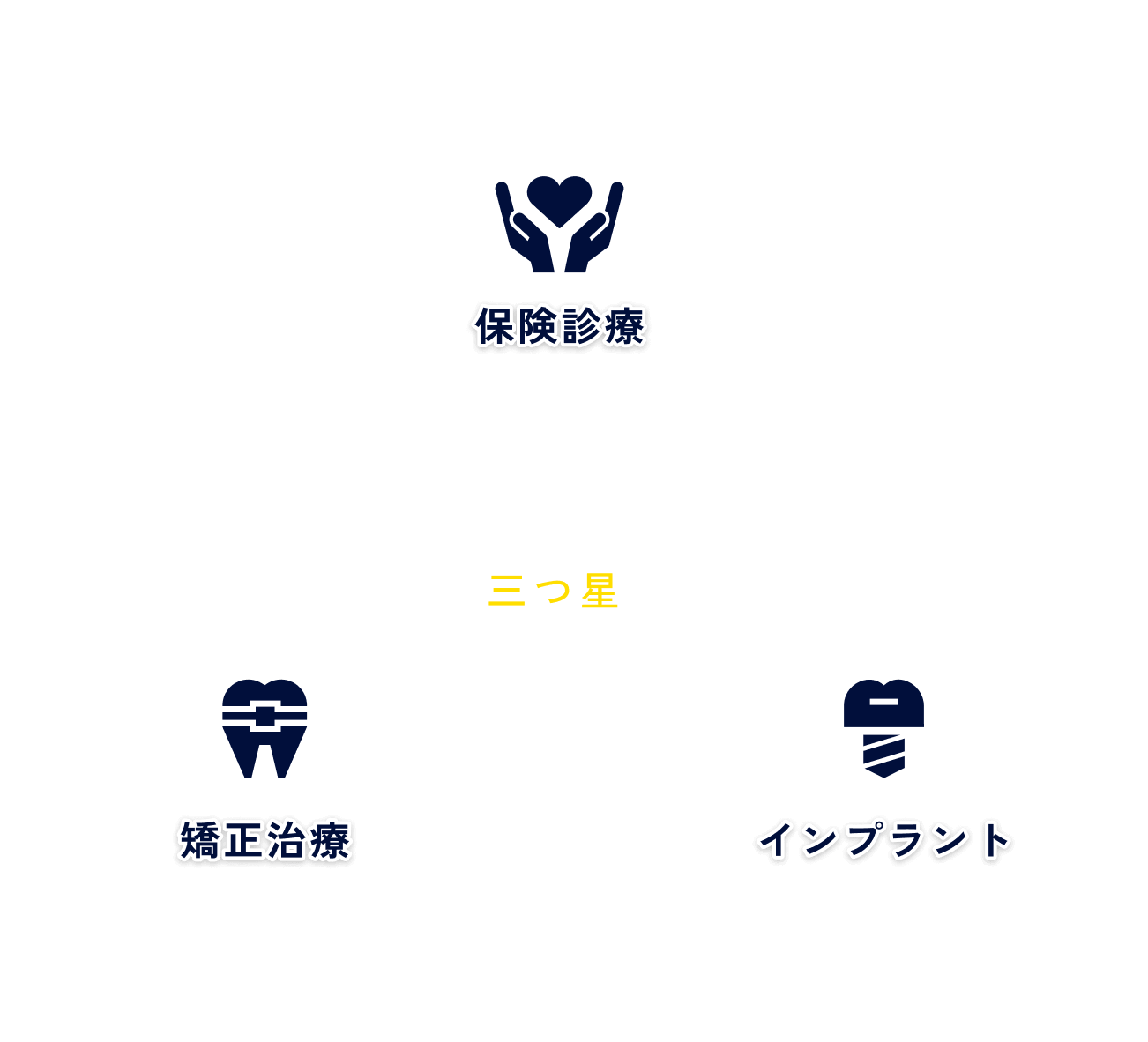 オリオン座の三つ星に込めた想い(保険診療 / インプラント / 矯正治療)